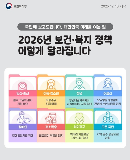 2026년 복지 확대 (생계급여, 의료급여, 교통비)