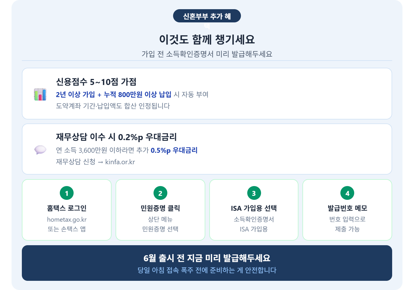 alt="청년미래적금 신혼부부 추가 혜택 &mdash; 신용점수 5~10점 가점 2년 800만원 이상, 재무상담 우대금리 0.2%p, 소득확인증명서 홈택스 발급 4단계"