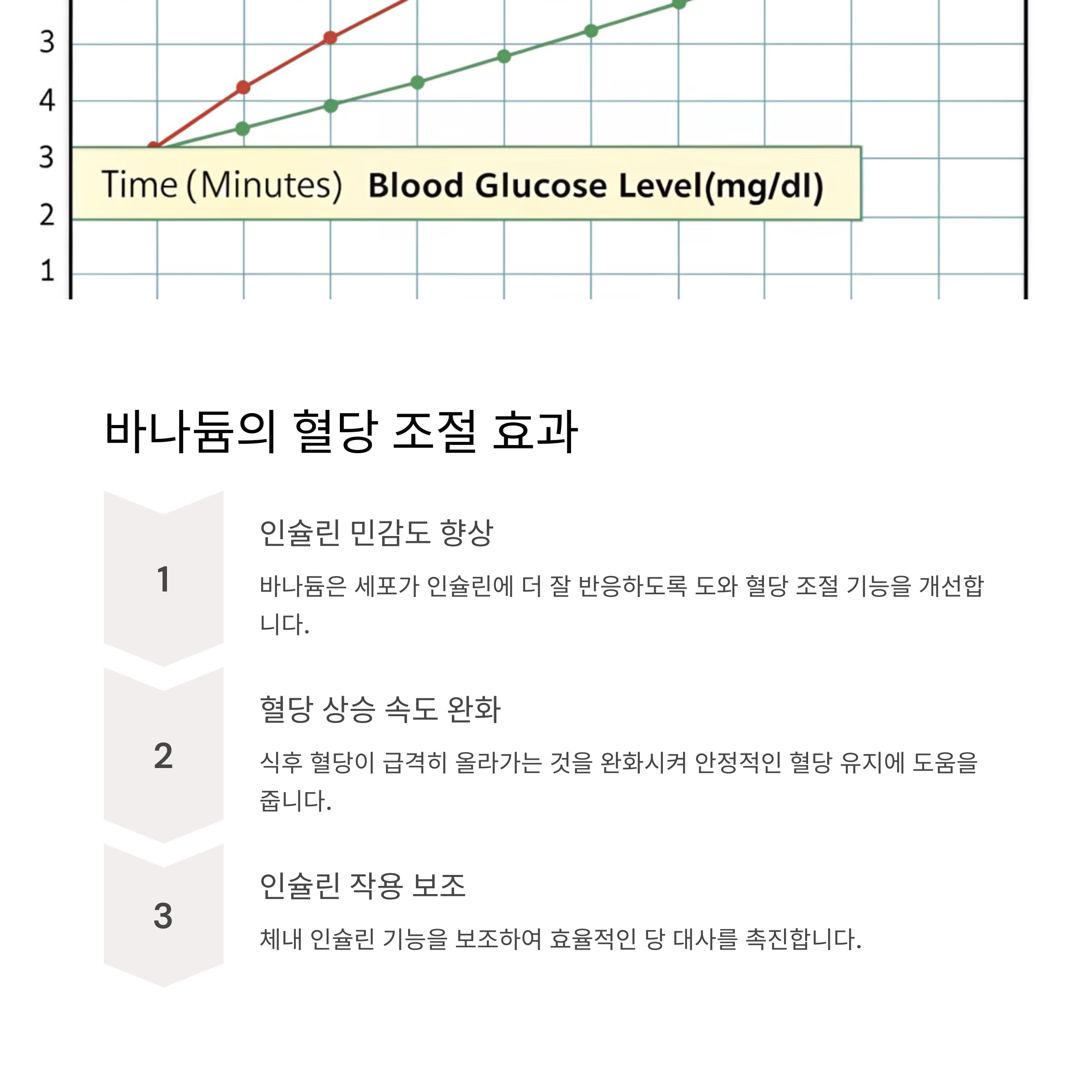 바나듐 쌀, 혈당 관리에 효과