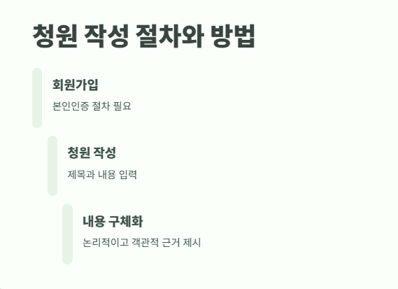 청와대 국민청원홈페이지 지금 확인 3