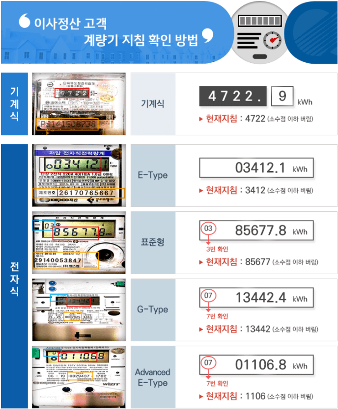 계량기-지침-확인-방법