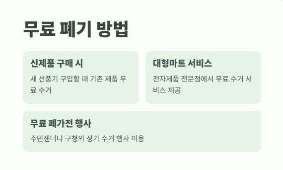 선풍기 버리는 방법 꿀팁 8