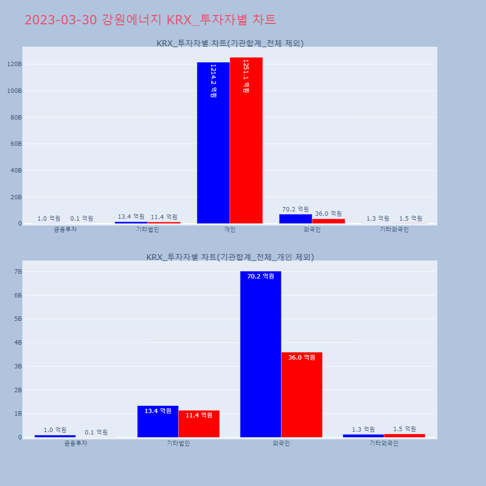 강원에너지_KRX_투자자별_차트