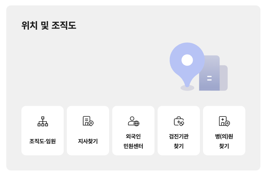 공단 지사, 검진기관, 병(의)원 찾기
