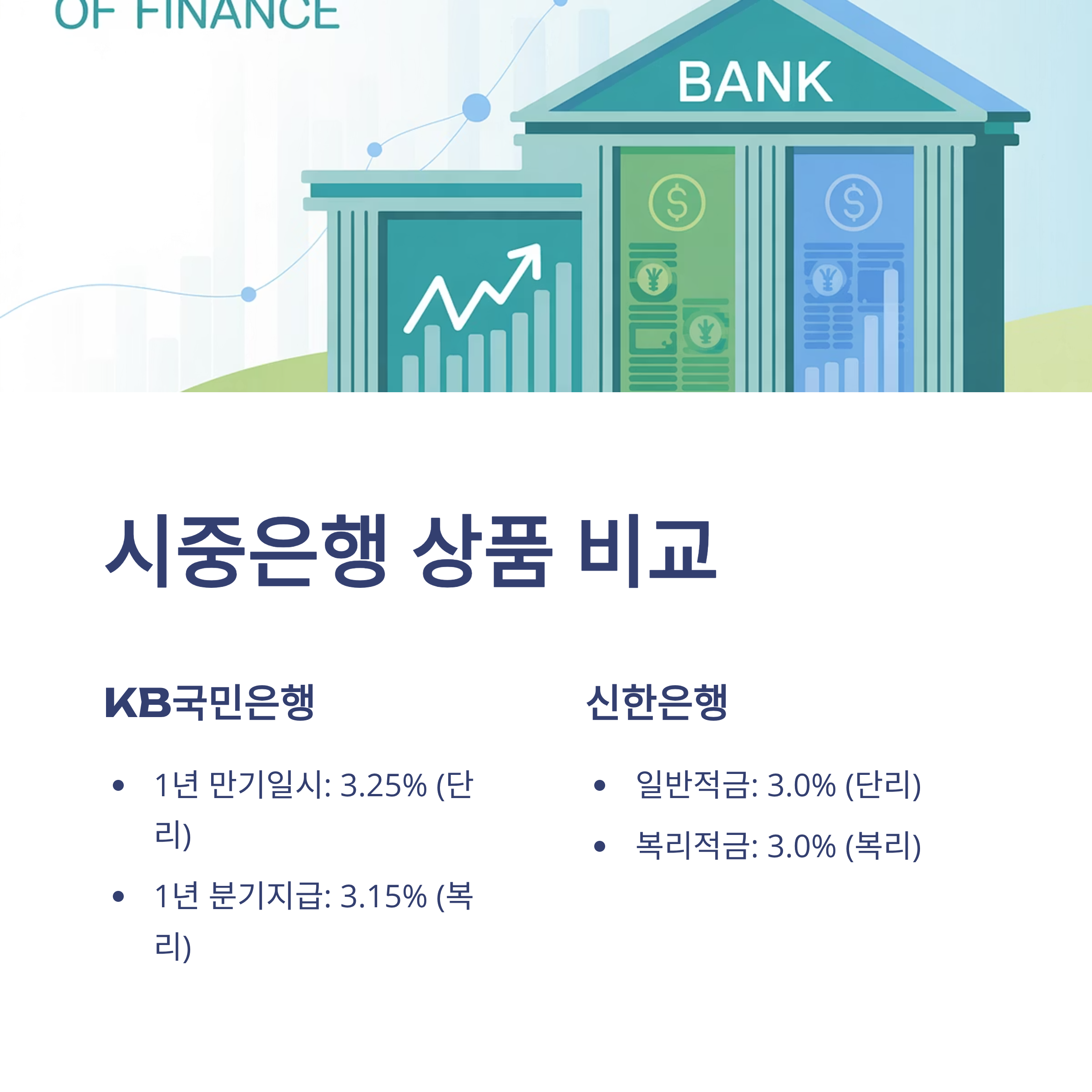 주요 시중은행 예금 상품