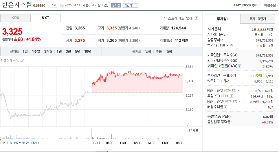 한온시스템 주가 주식 전망