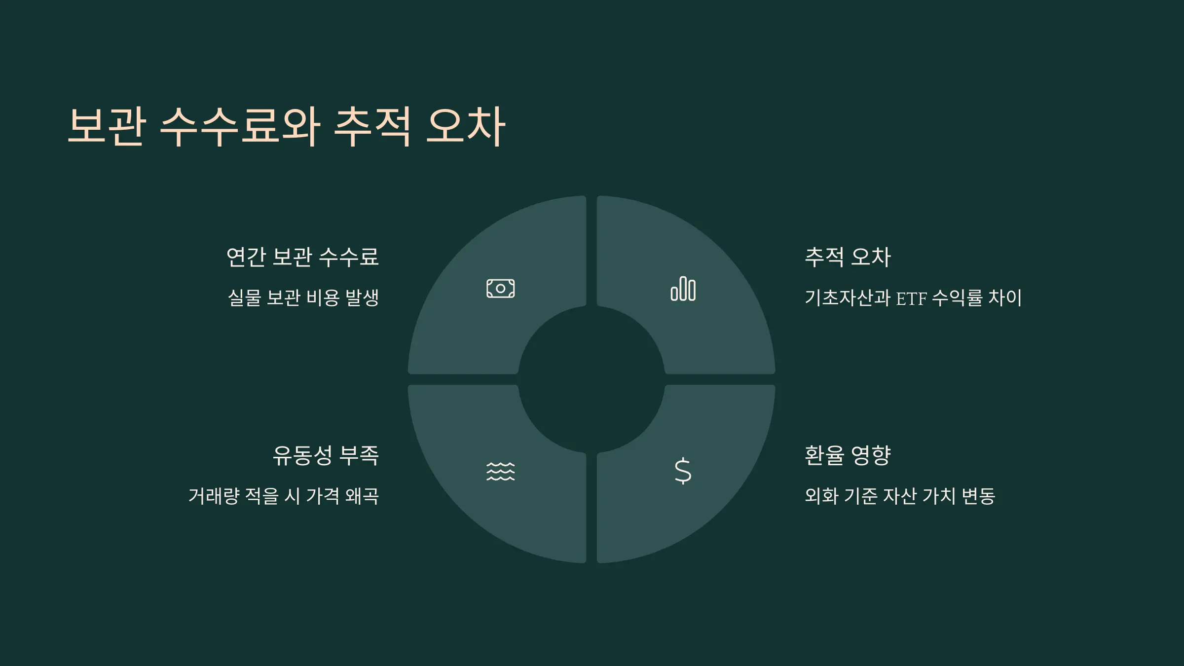 ETF 추적 오차 원인 인포그래픽' 이미지
