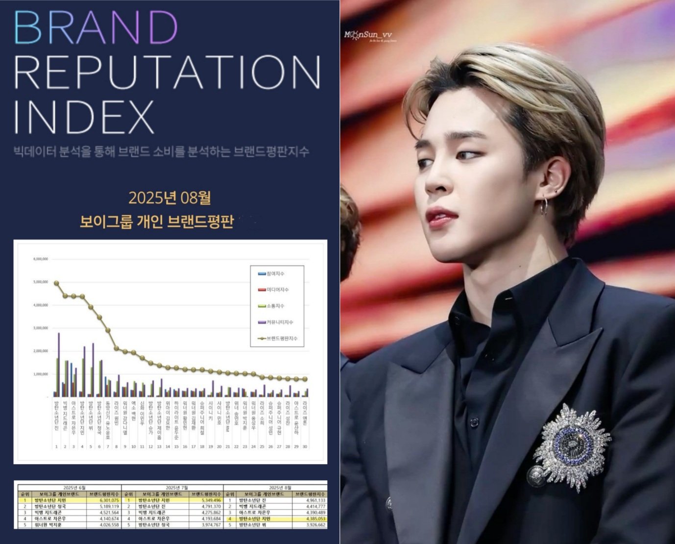 방탄소년단 지민