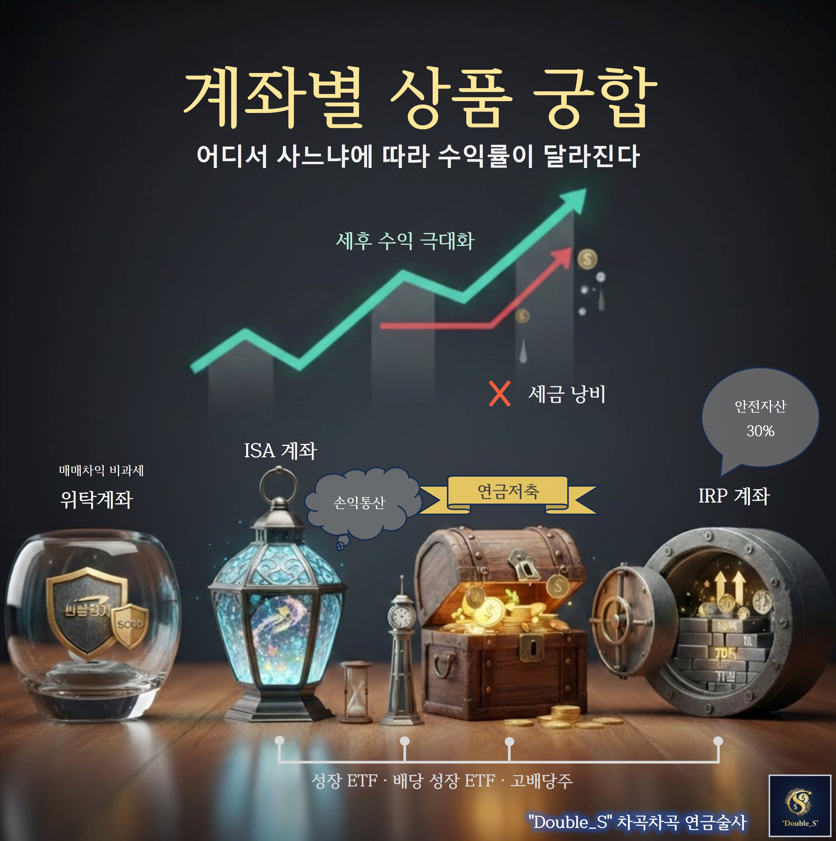 계좌별 상품 궁합