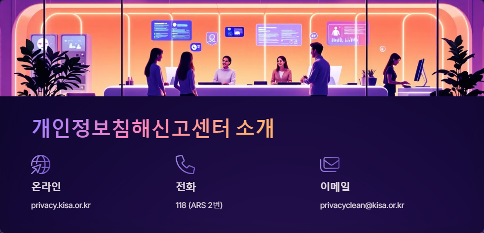 개인정보침해