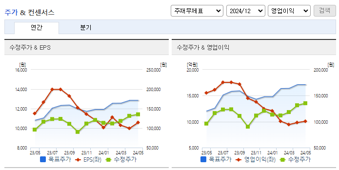 HD한국조선해양_컨센서스