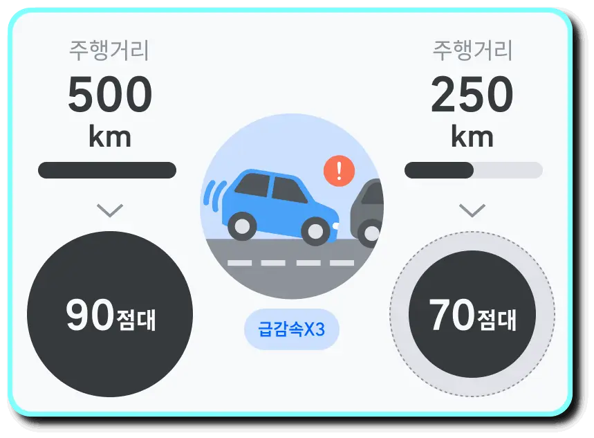 티맵-운전점수-산정방법-계산
