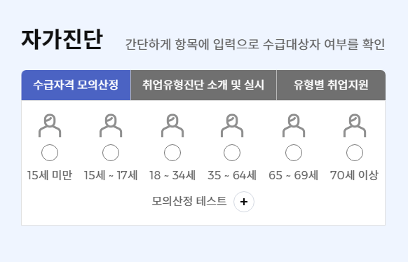 국민취업지원제도-1유형-신청방법-신청후기