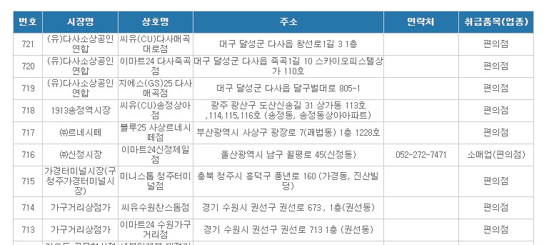 온누리상품권편의점