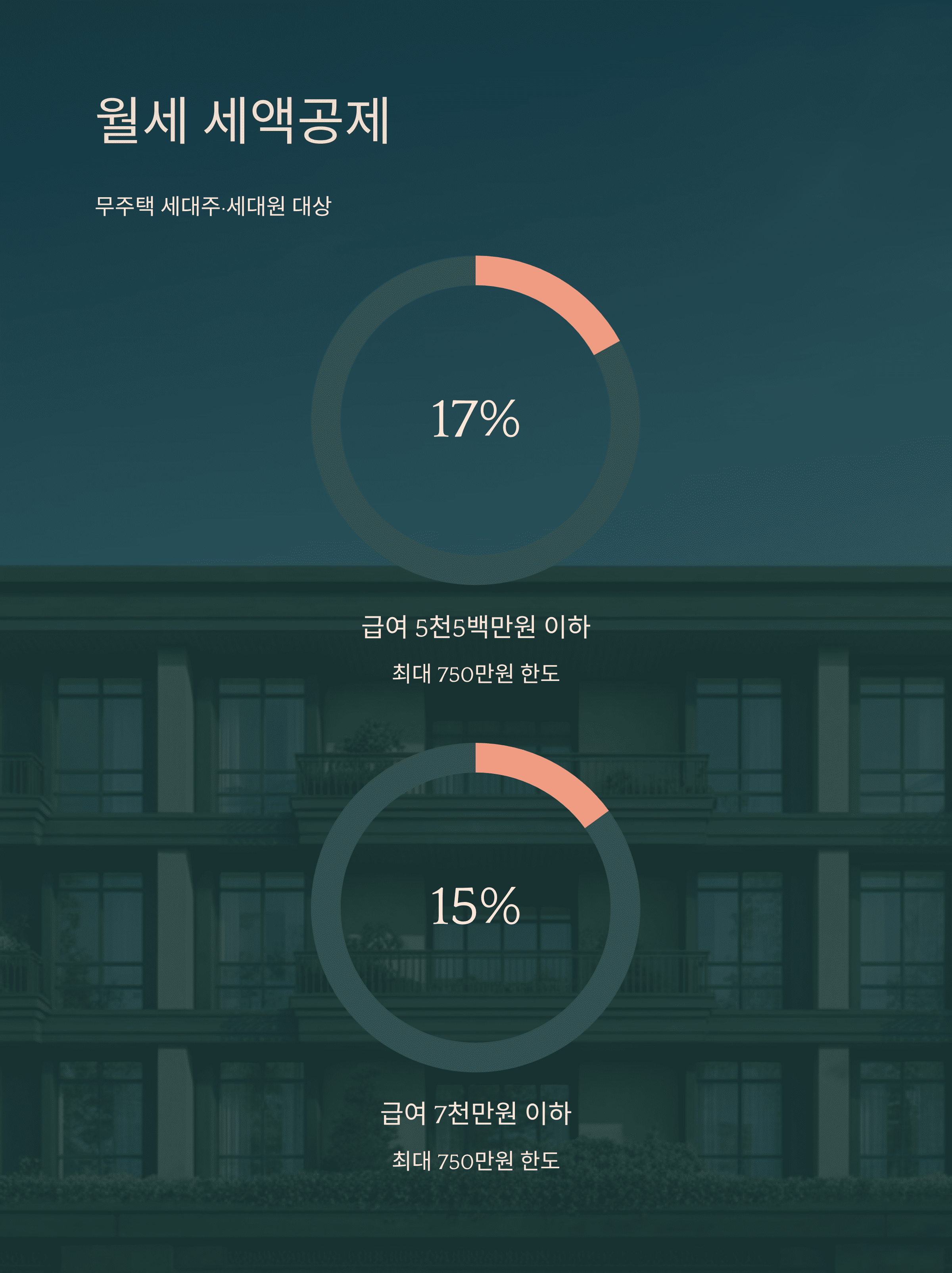 월세 세액 공제