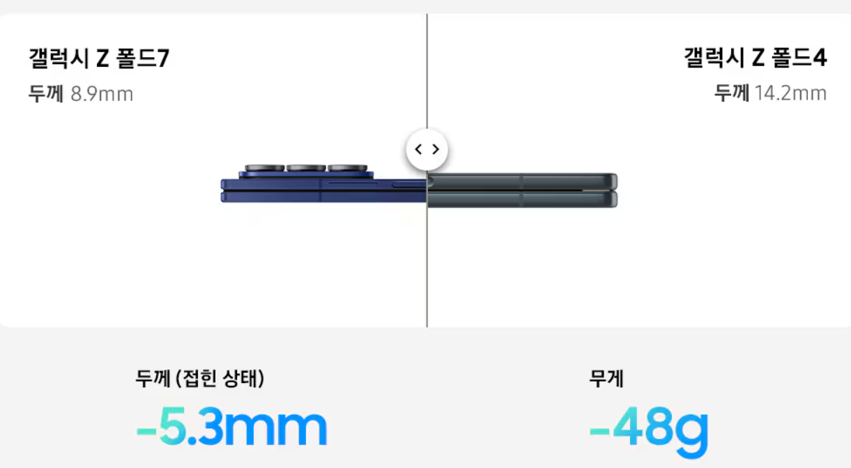 갤럭시 Z 폴드7 국내 사전판매 최신 총정리
