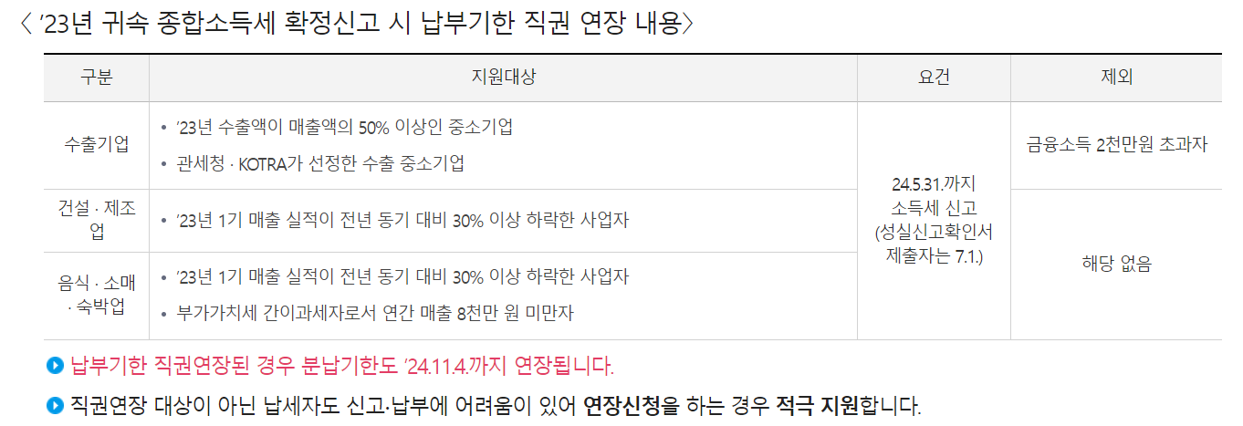 종합-소득세-납부기한-연장