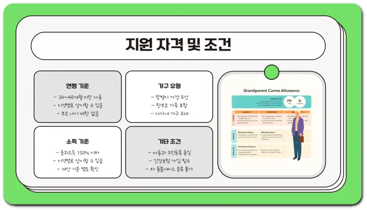 조부모 돌봄수당 신청
