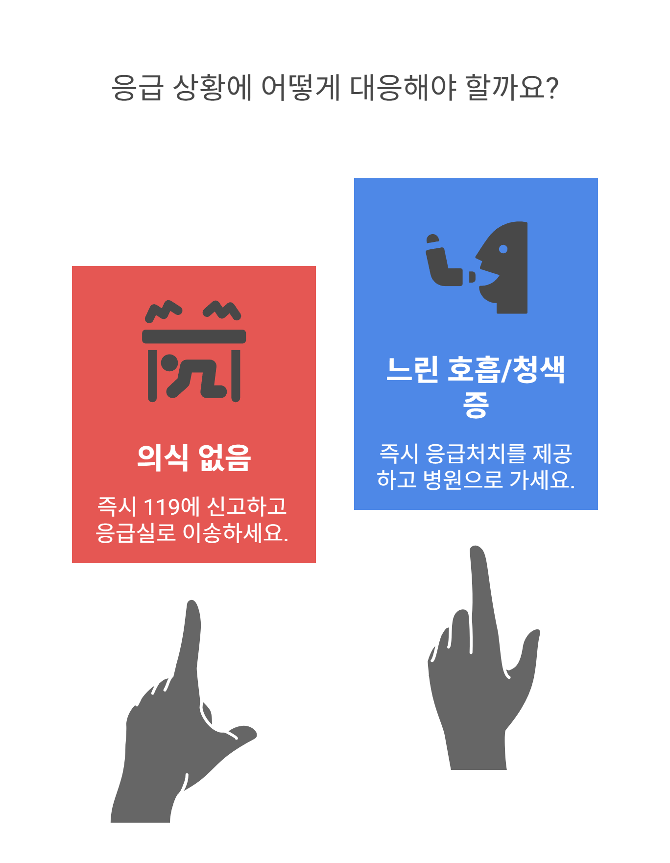 취한 사람이 말을 못 하거나, 눈을 못 뜨고 깨워도 반응이 없다면 응급상황