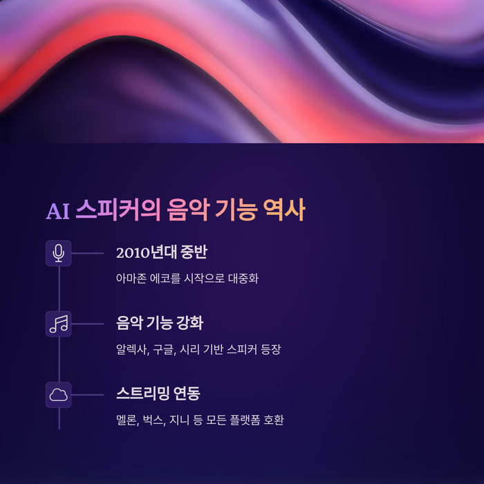 AI 스피커의 음악 기능 역사