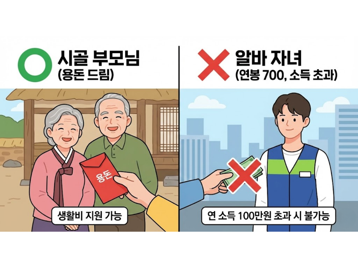 자주 묻는 질문 TOP 3 (숨은 가족 찾기)