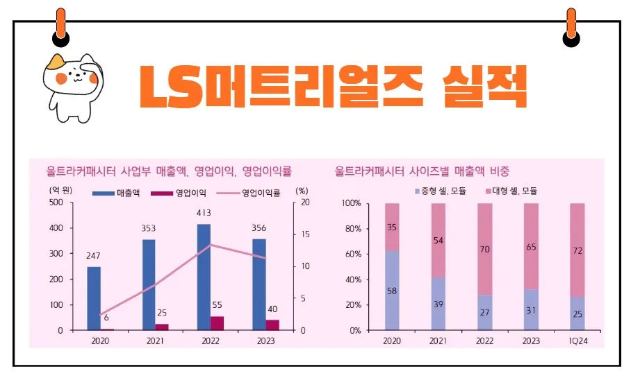 LS머트리얼즈 울트라커패시터