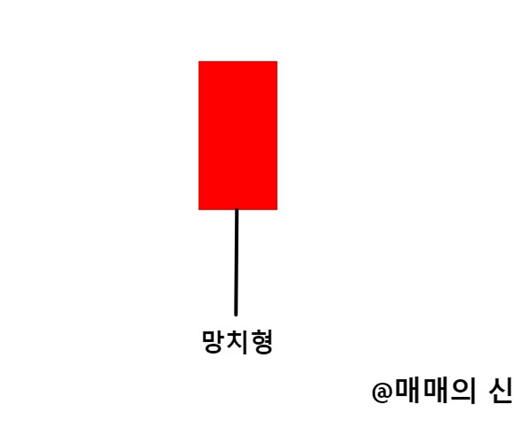 망치형