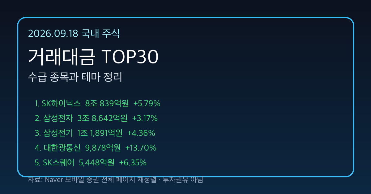 2026년 9월 18일 국내 주식 거래대금 TOP30 대표 이미지