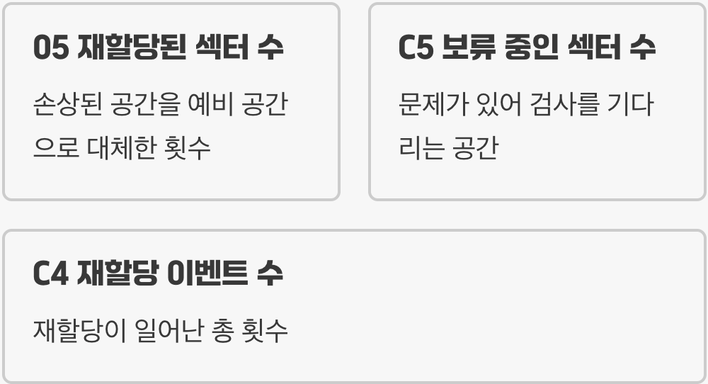 S.M.A.R.T. 핵심 항목, 이것만은 꼭 보세요