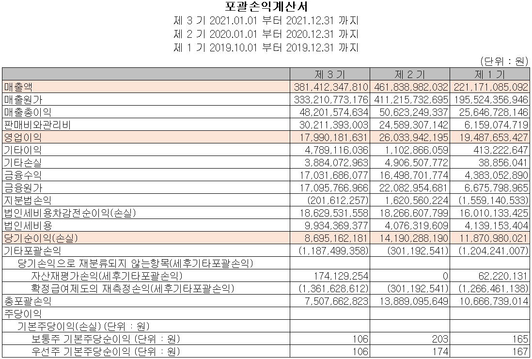 두산퓨얼셀 - 손익계산서