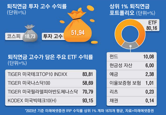 퇴직연금 ETF 투자 수익률 높이기