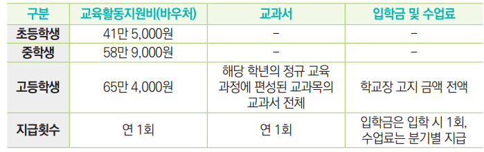 교육급여