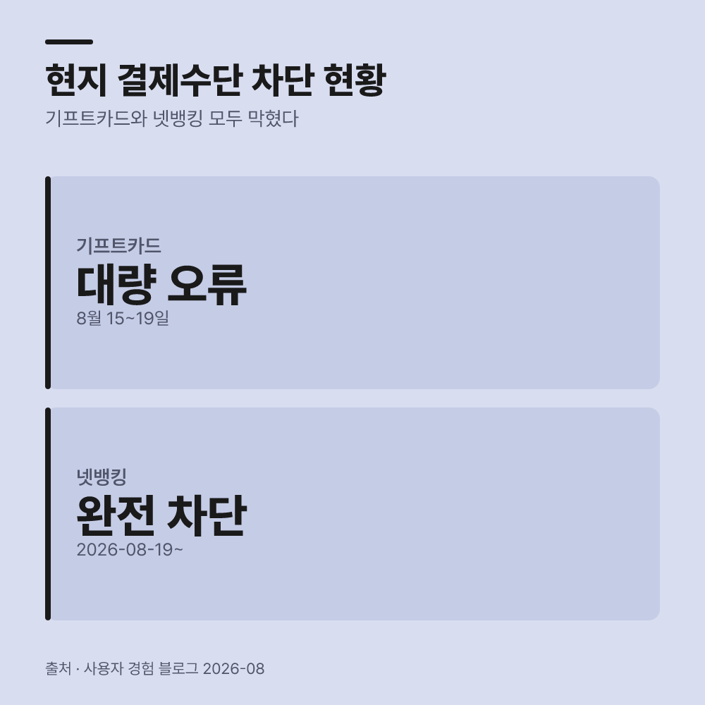 2. 현지 발급 결제 수단 준비 여부를 체크합니다
