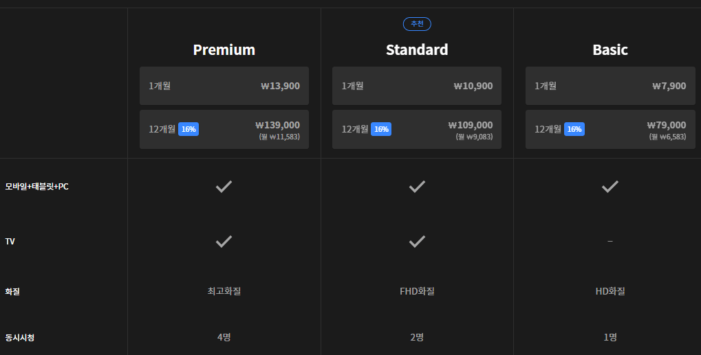 커프 다시보기 웨이브