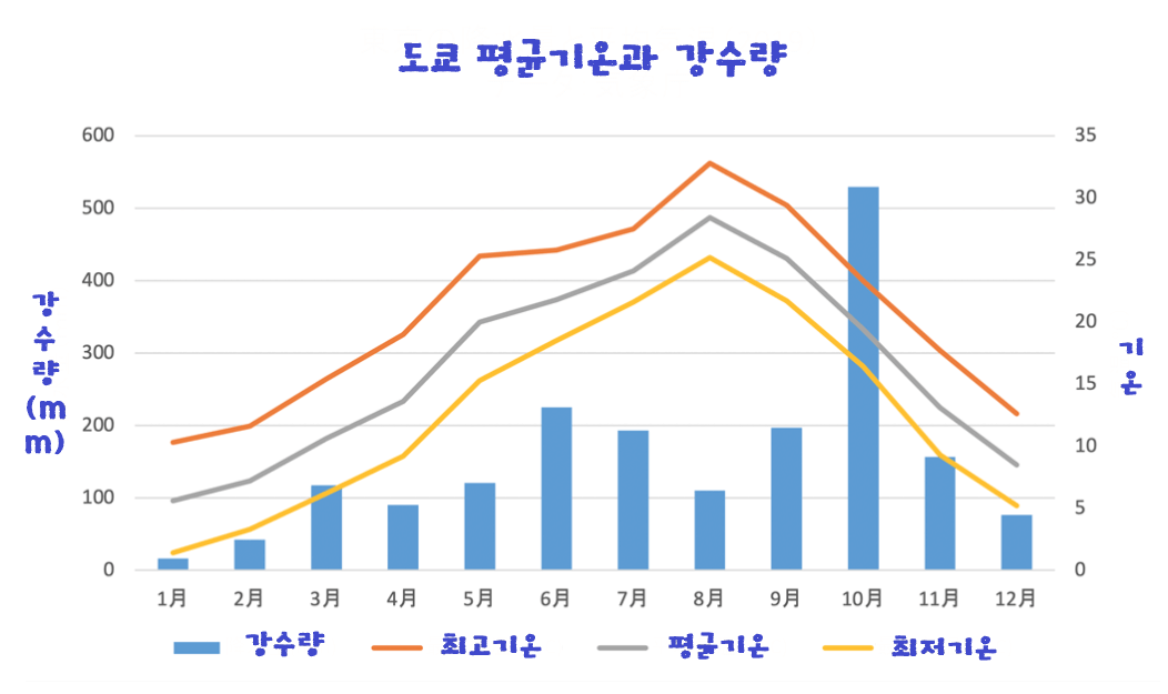 1년날시