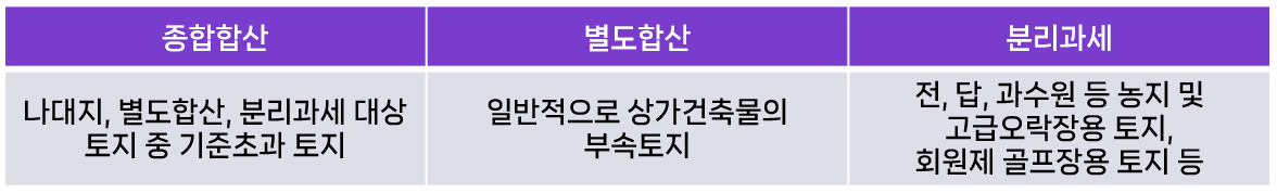 2024 재산세 조회방법 및 납부기간