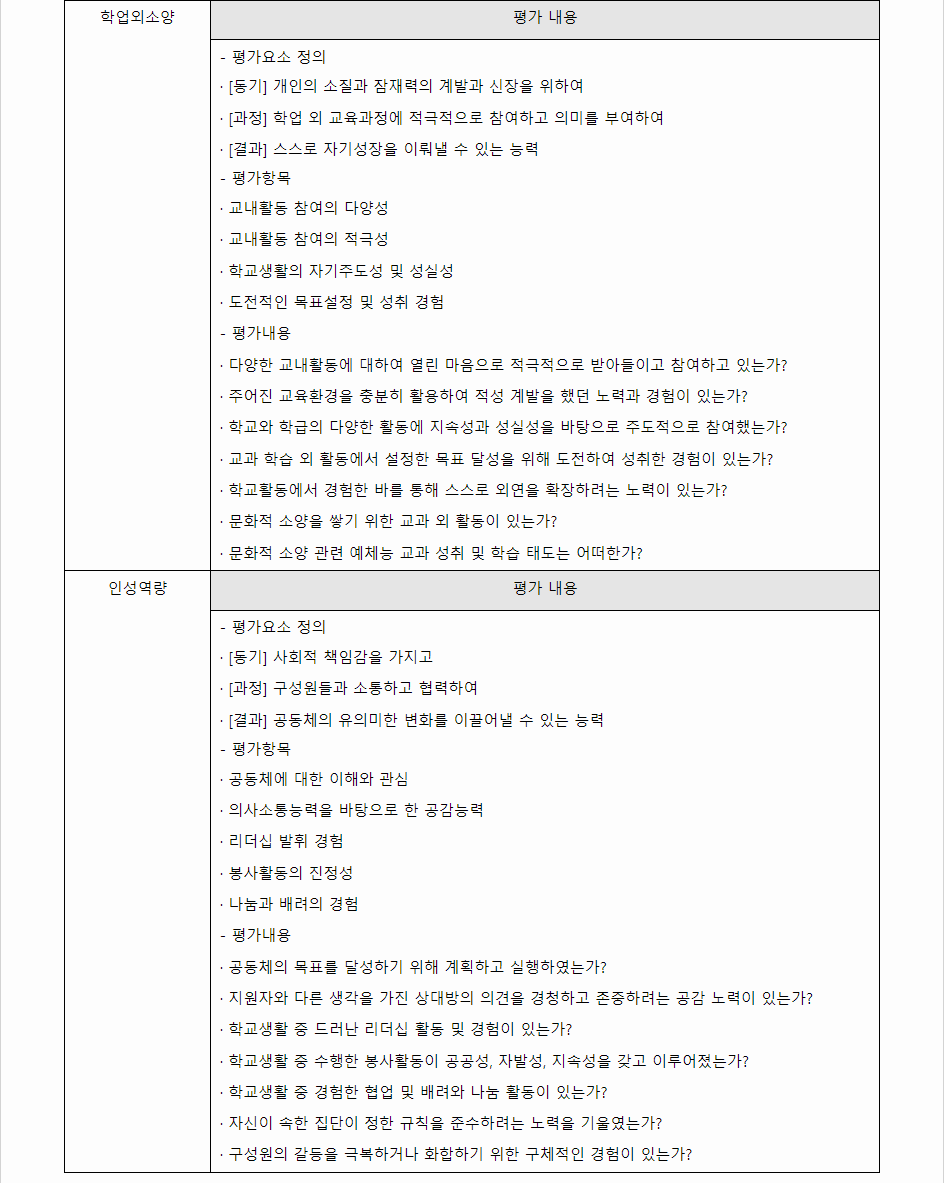 2024학년도 전남대학교 학생부종합전형 서류평가