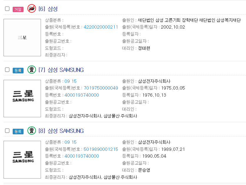 해외직구 구매대행 주의금지품목 상표권 검색방법