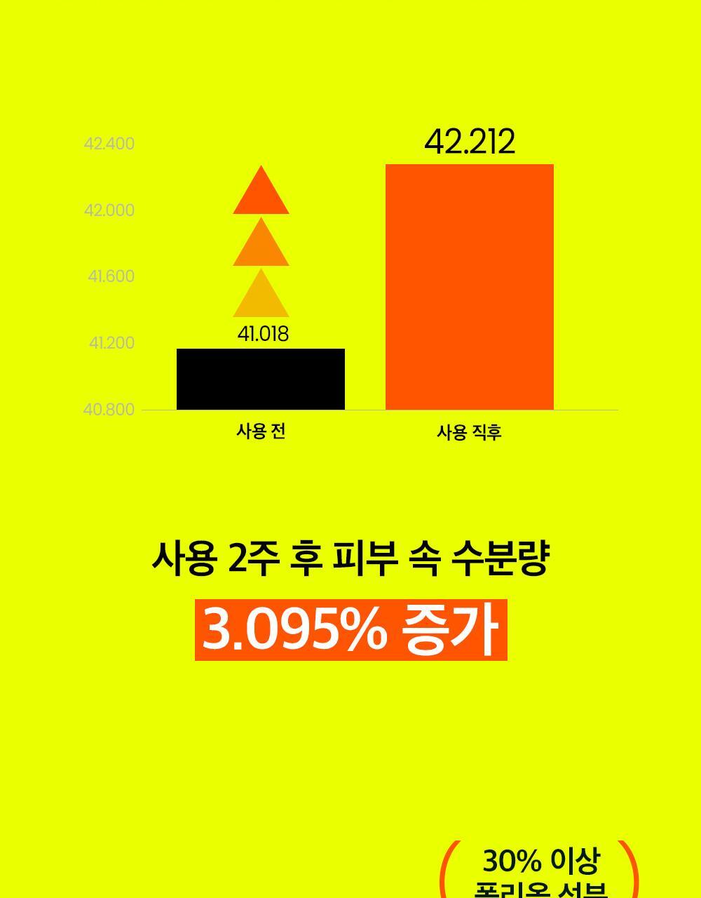 비플레인 녹두 약산성 클렌징폼