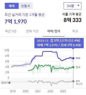 시세그래프