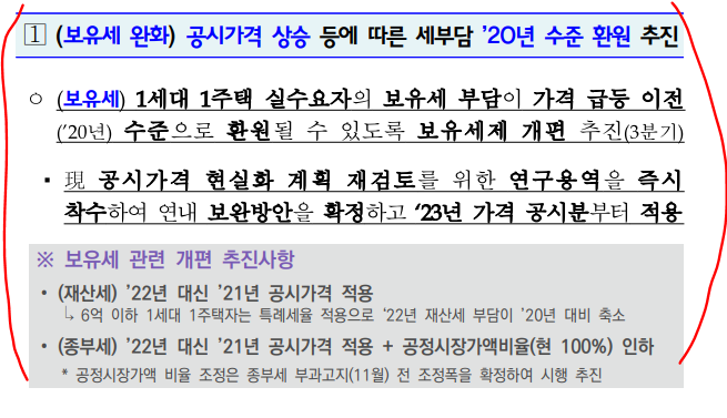 민생안정대책에 부동산대책 - 1. 공시가격 조정