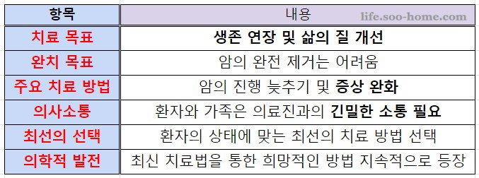 위암 4기 치료목적