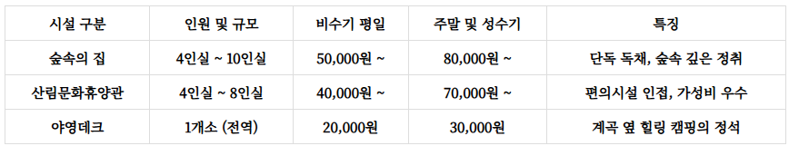 광치자연휴양림