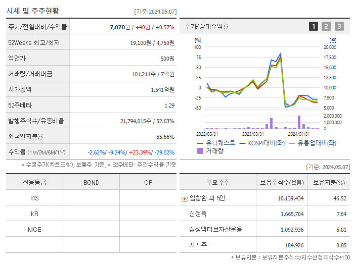 유니퀘스트_기업개요