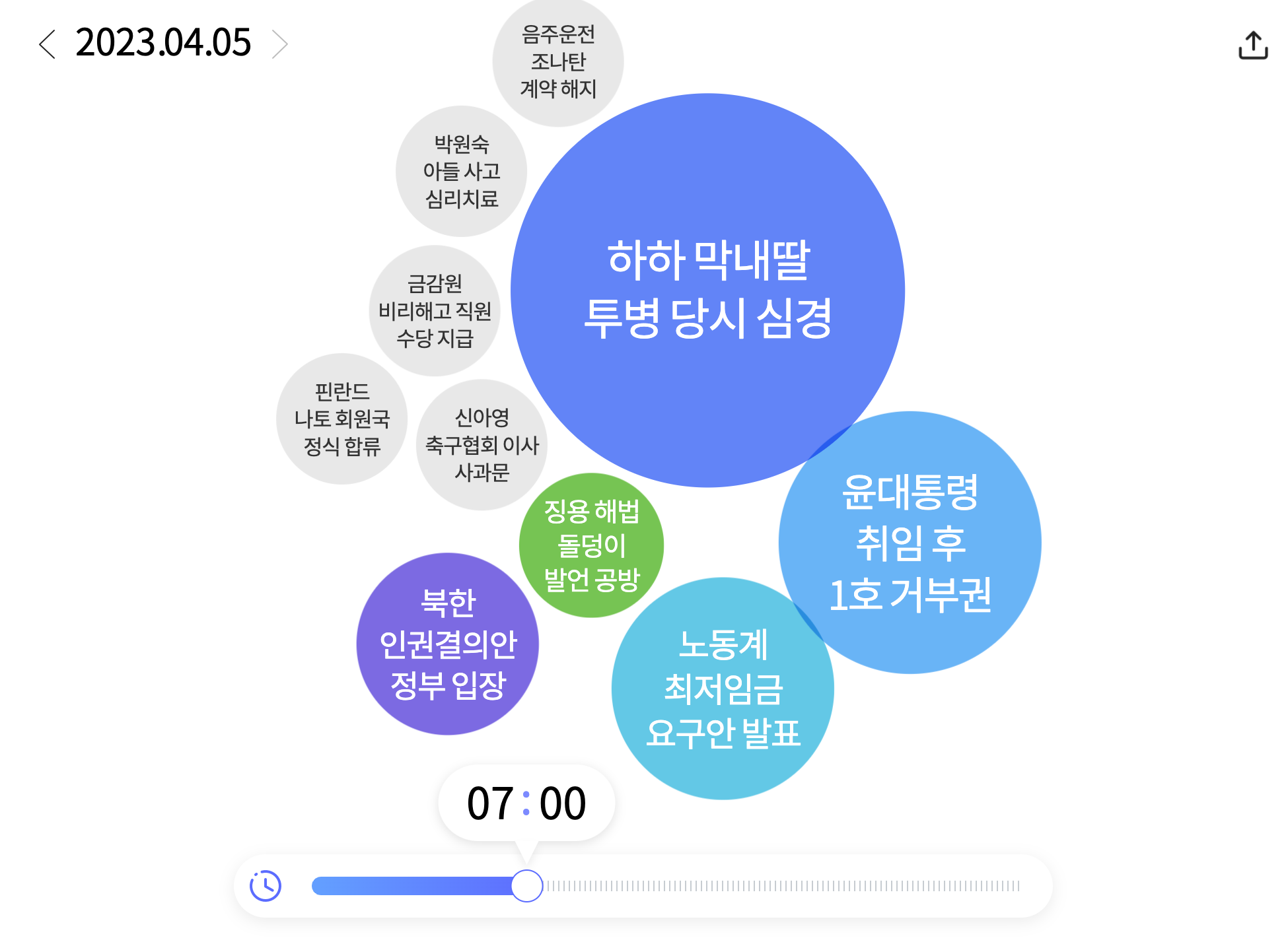 한눈에 보는 오늘