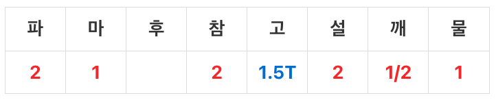 북어구이 - 양념장