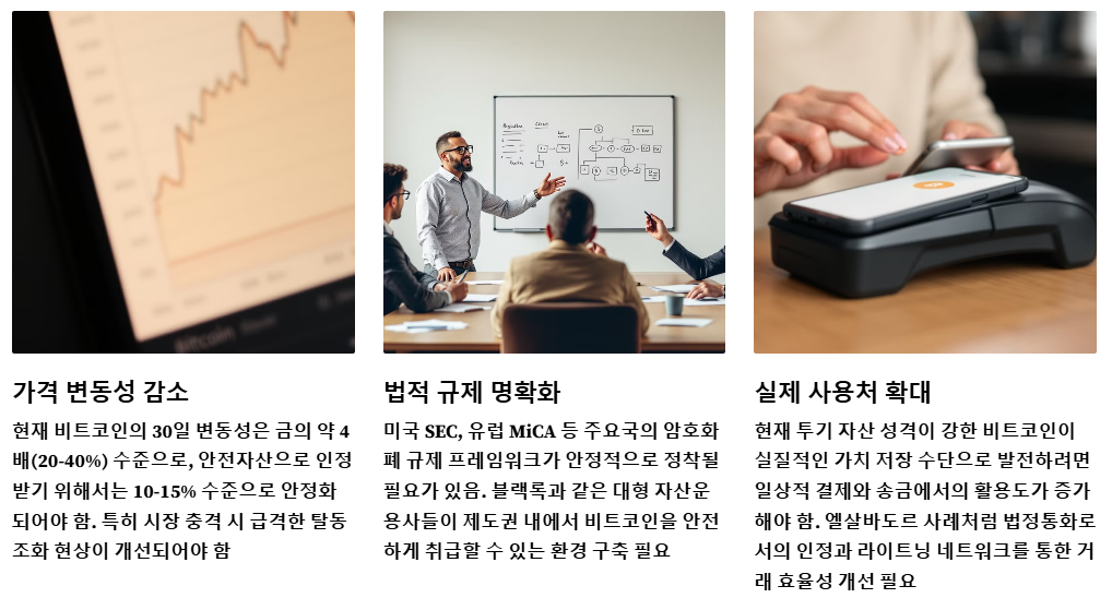 비트코인이 안전자산이 되기위한 조건