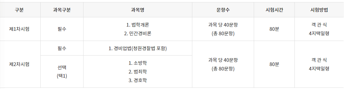 일반경비시도사 시험내용