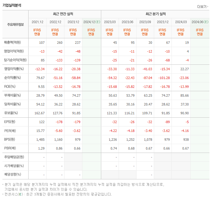 바른손이앤에이_실적