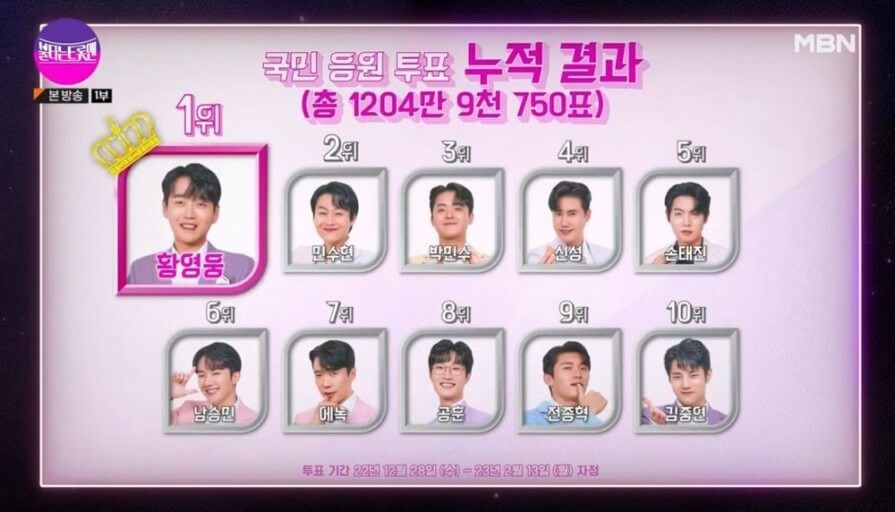 불타는 트롯맨 준결승진출자